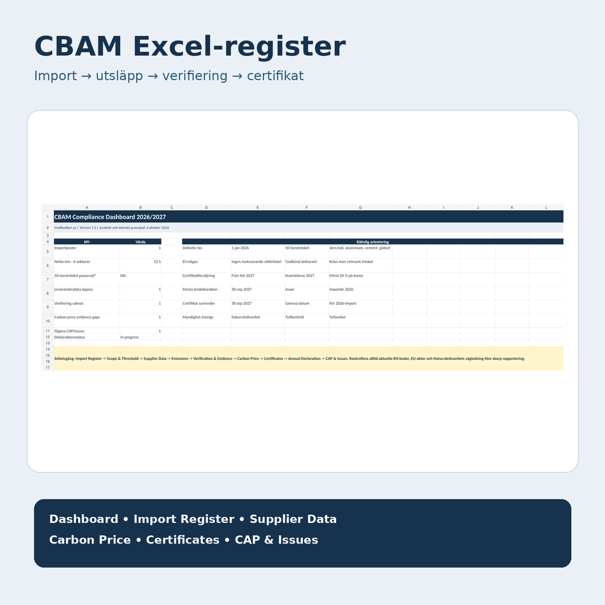 CBAM Excel register dashboard import utsläpp verifiering certifikat