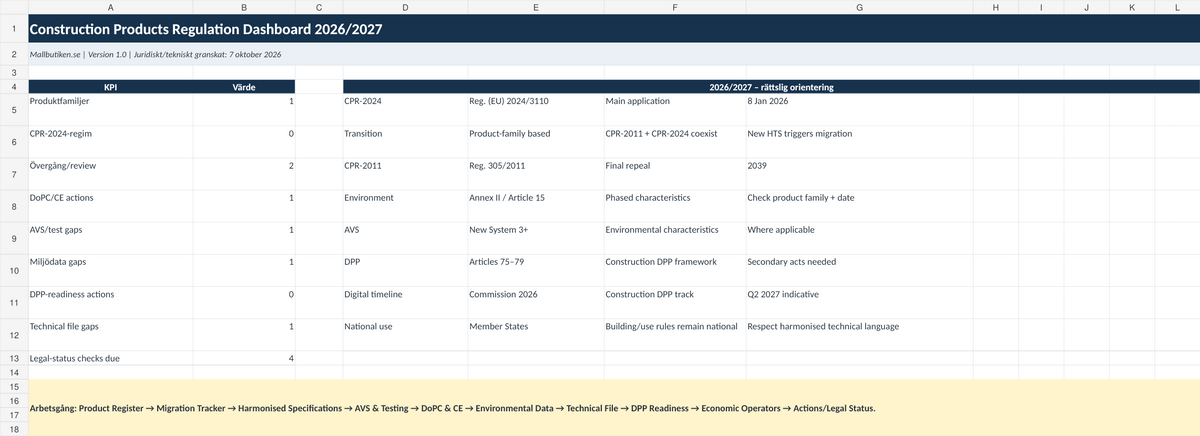 CPR 2024 compliance Excel dashboard DoPC CE AVS LCA DPP