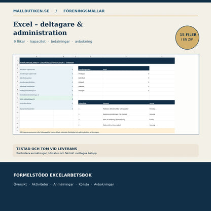 Excel register med nio flikar: anmälningar, kölista, betalningar och avbokningar