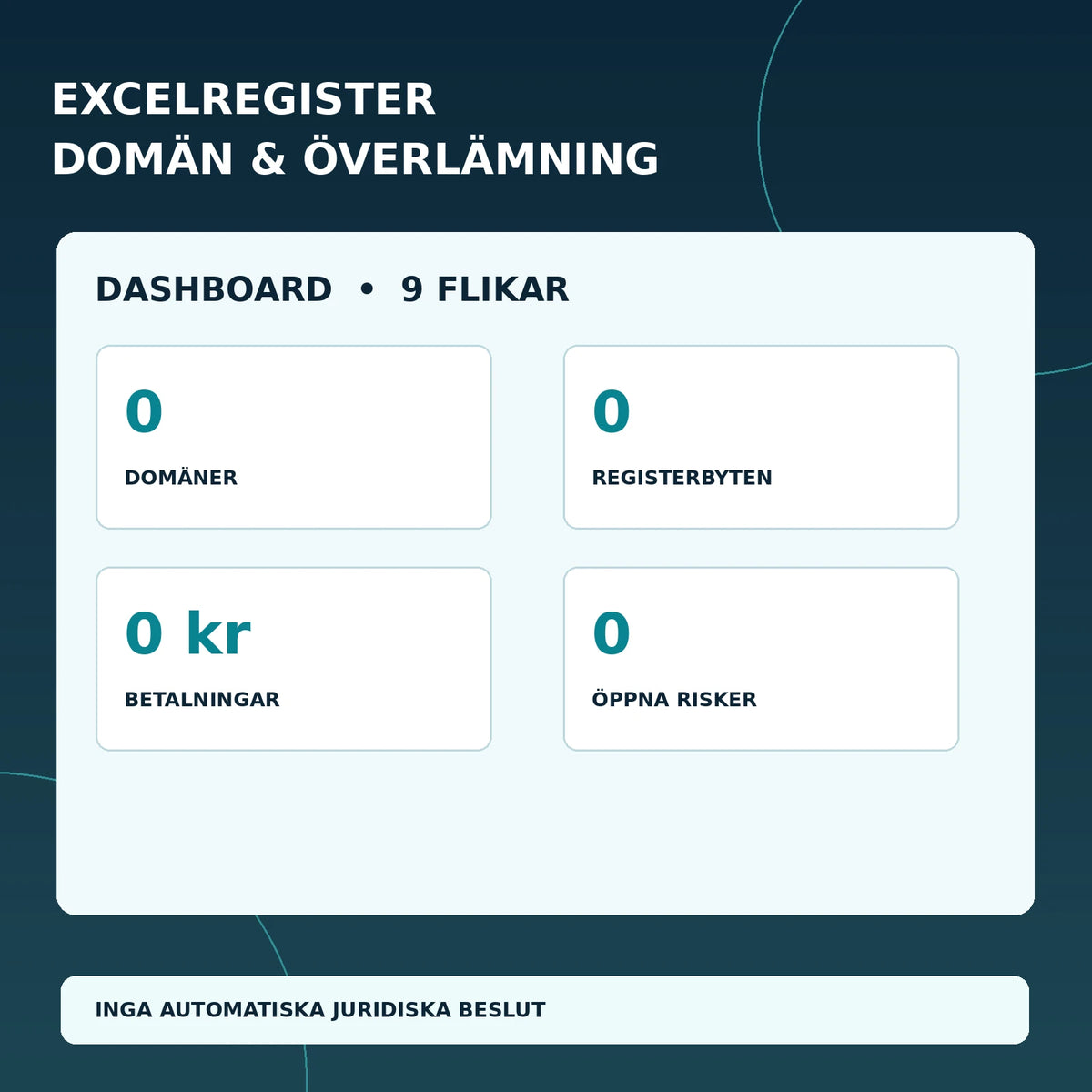 Domänöverlåtelse Excelregister 2027 – nio flikar med registrarprocess, leveransbevis, risker och betalningar