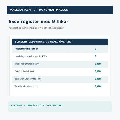 Excelöversikt med nio flikar som skiljer faktiskt betalt från beräknade kostnader