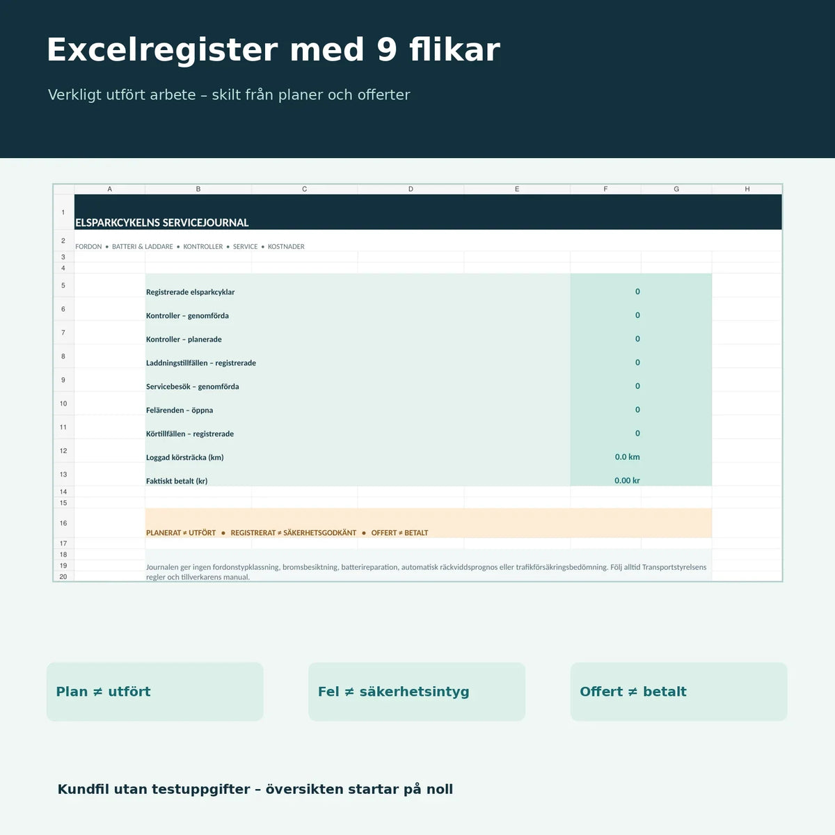 Excelregister med nio flikar för elsparkcykel, planerade och utförda kontroller, körjournal och kostnader