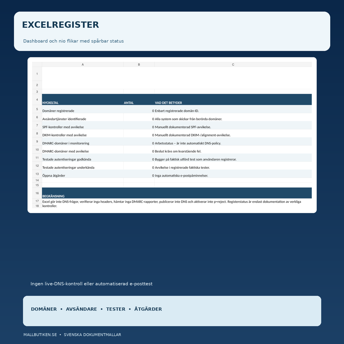 Excelregister för SPF, DKIM och DMARC med nio flikar och dashboard