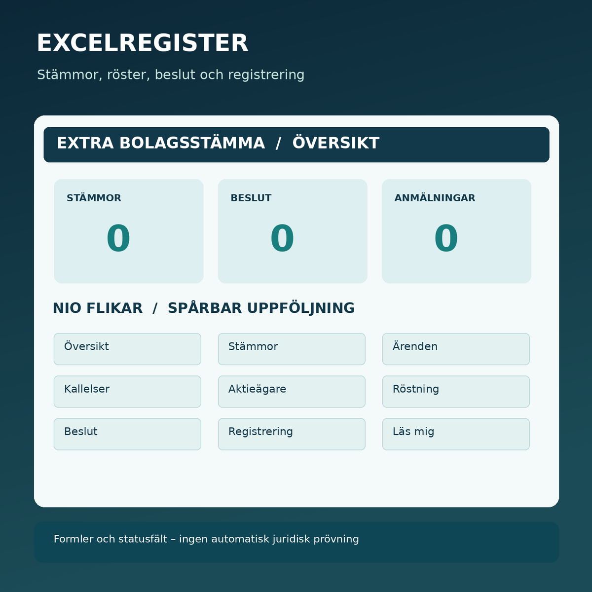 Excelverktyg för extra bolagsstämma: nio flikar för ärenden, röster, beslut och registrering