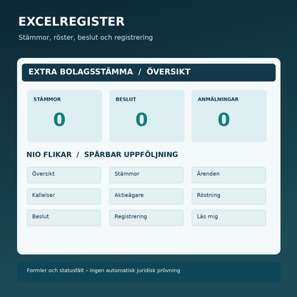 Excelverktyg för extra bolagsstämma: nio flikar för ärenden, röster, beslut och registrering