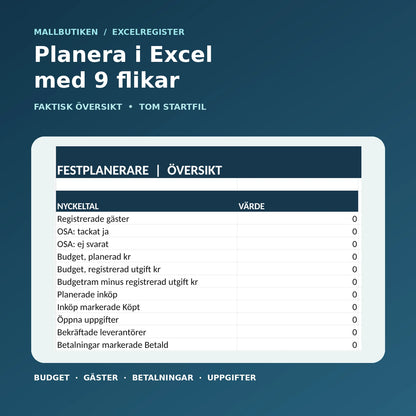Verklig Excelöversikt med gästregister, budget, inköp och uppgifter