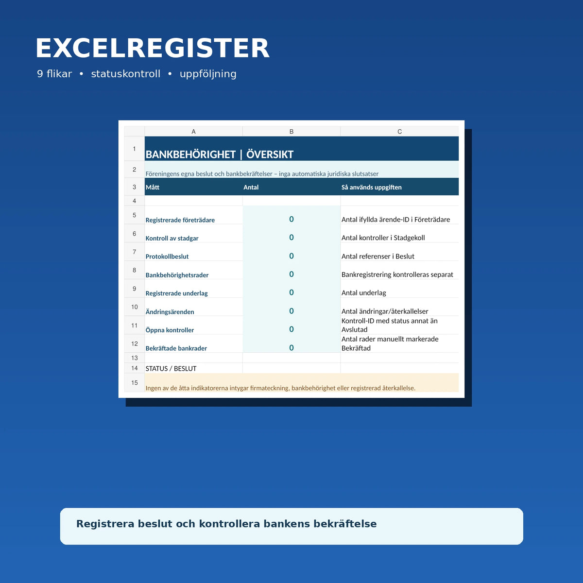 Verklig Excelöversikt med nio flikar för företrädarbeslut, bankbehörigheter och ändringar