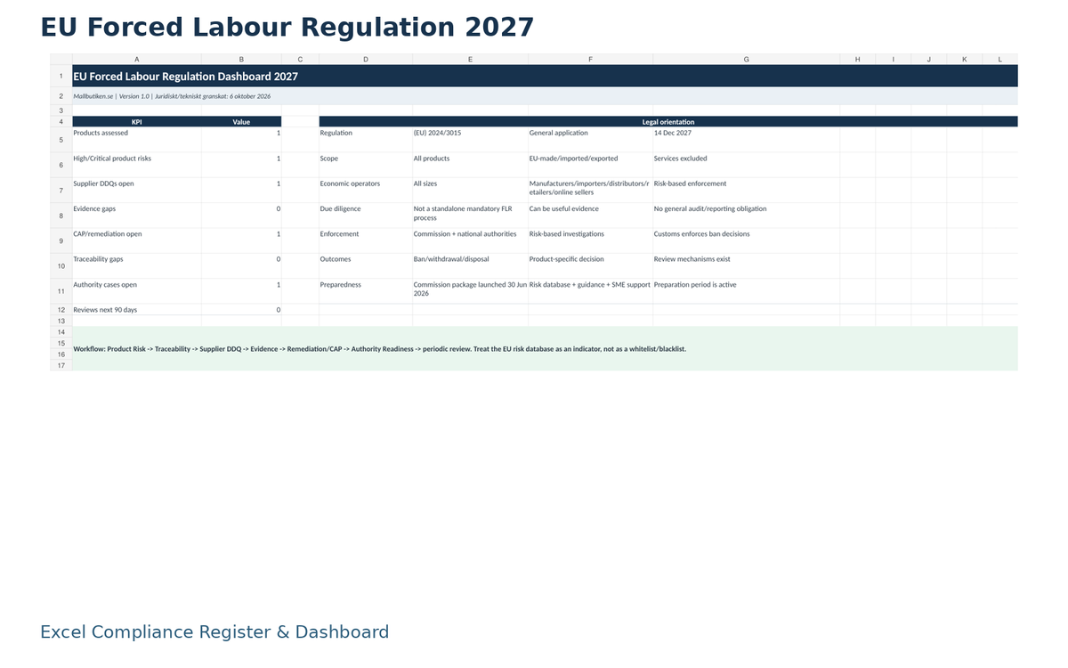 EU Forced Labour Regulation 2027 Excel compliance register dashboard