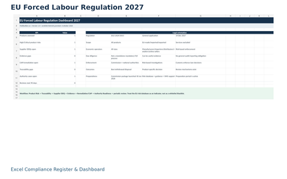 EU Forced Labour Regulation 2027 Excel compliance register dashboard