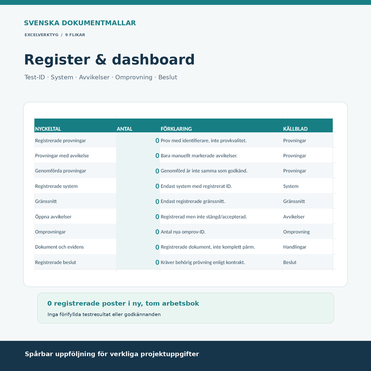 Excelregister med dashboard för provningar avvikelser omprov och system