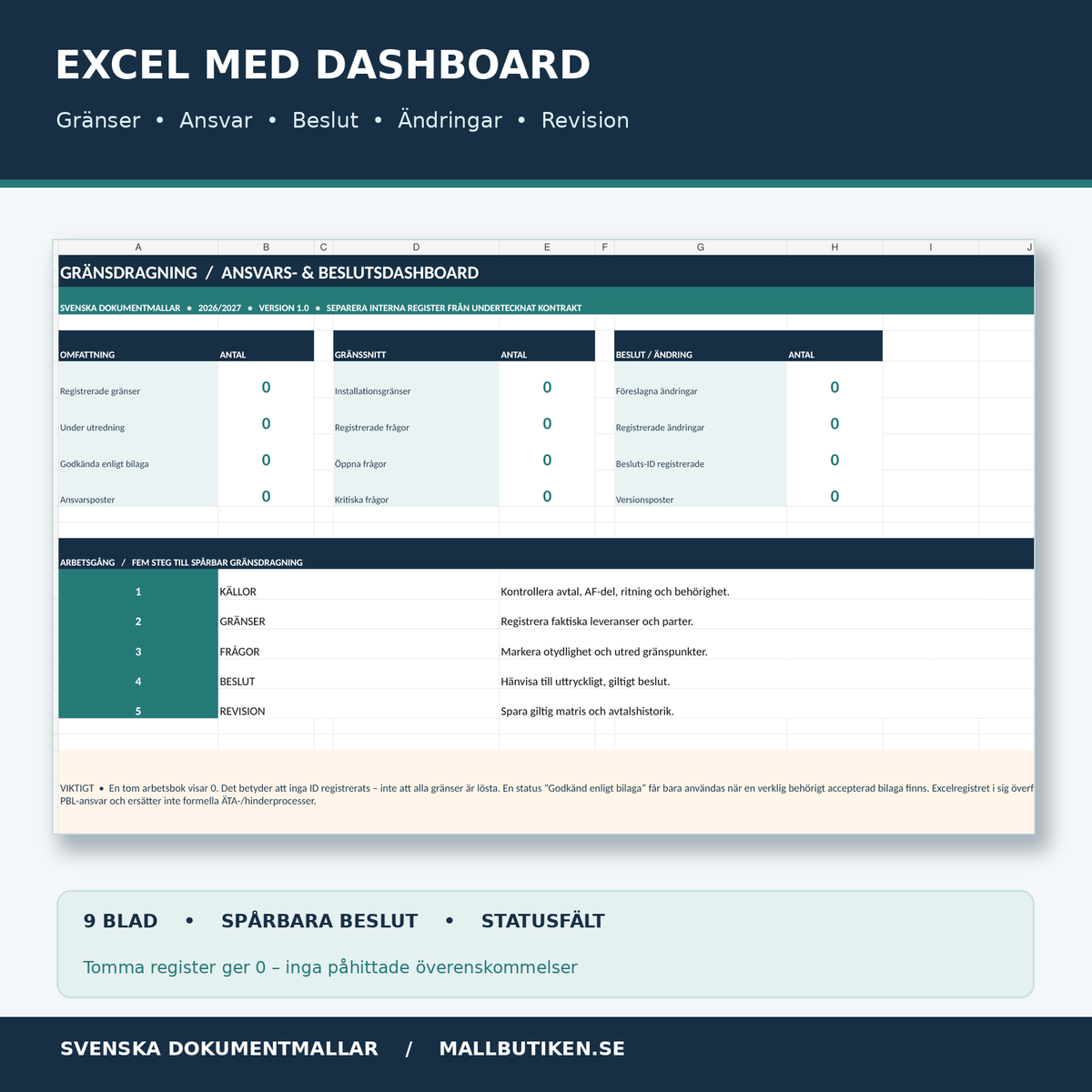Excel-dashboard för gränsdragning med ansvarsmatris, frågor, ändringar och beslut