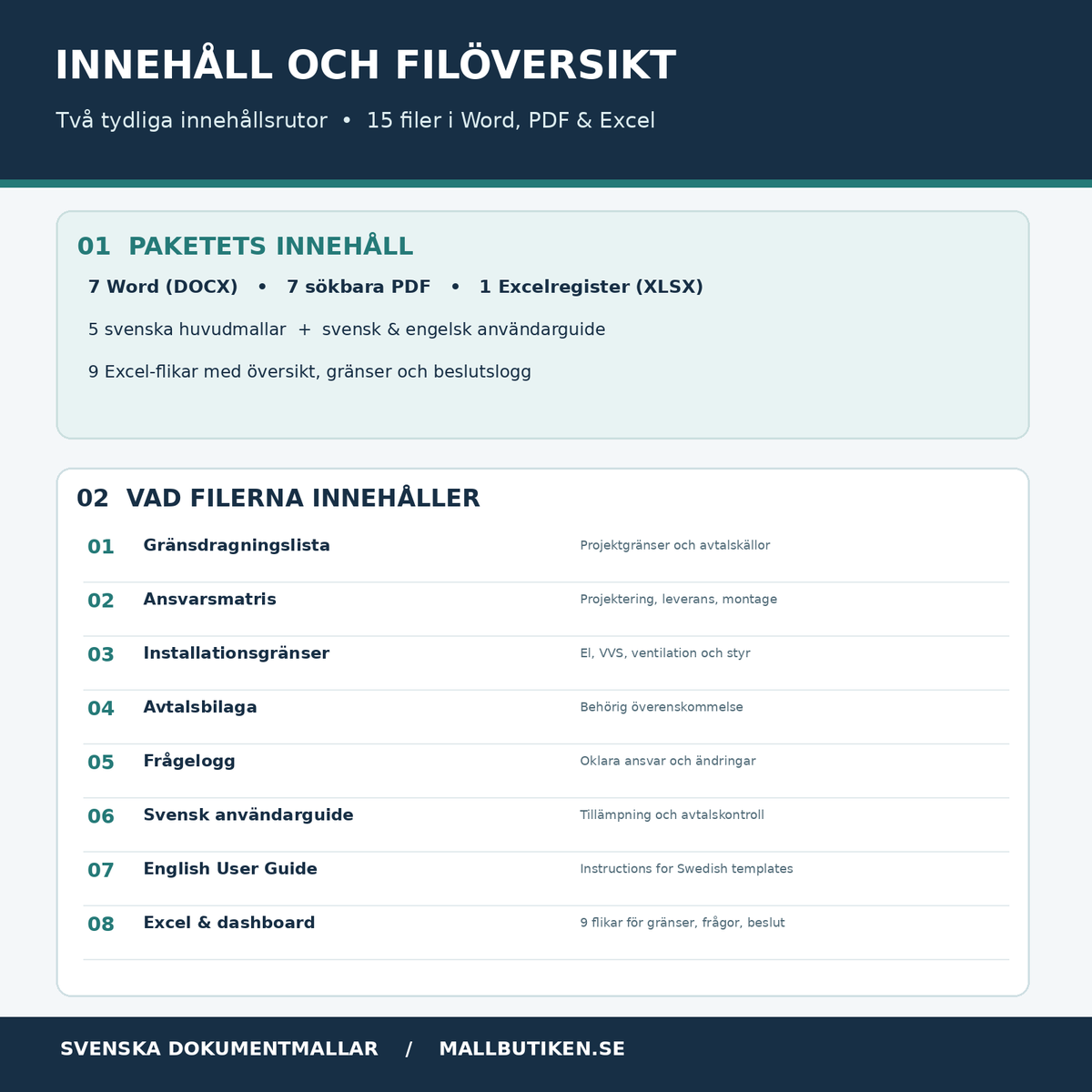 Gränsdragningslista paketets innehåll vad filerna innehåller – detaljerad förteckning