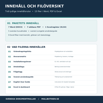 Gränsdragningslista paketets innehåll vad filerna innehåller – detaljerad förteckning