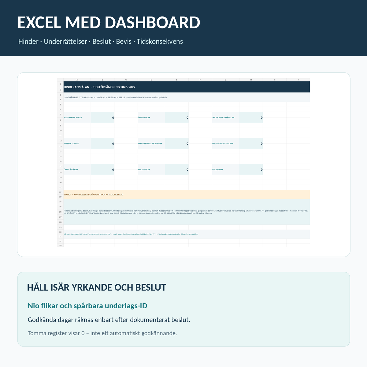 Excel hinderanmälan dashboard med registrerade hinder och formella beslut