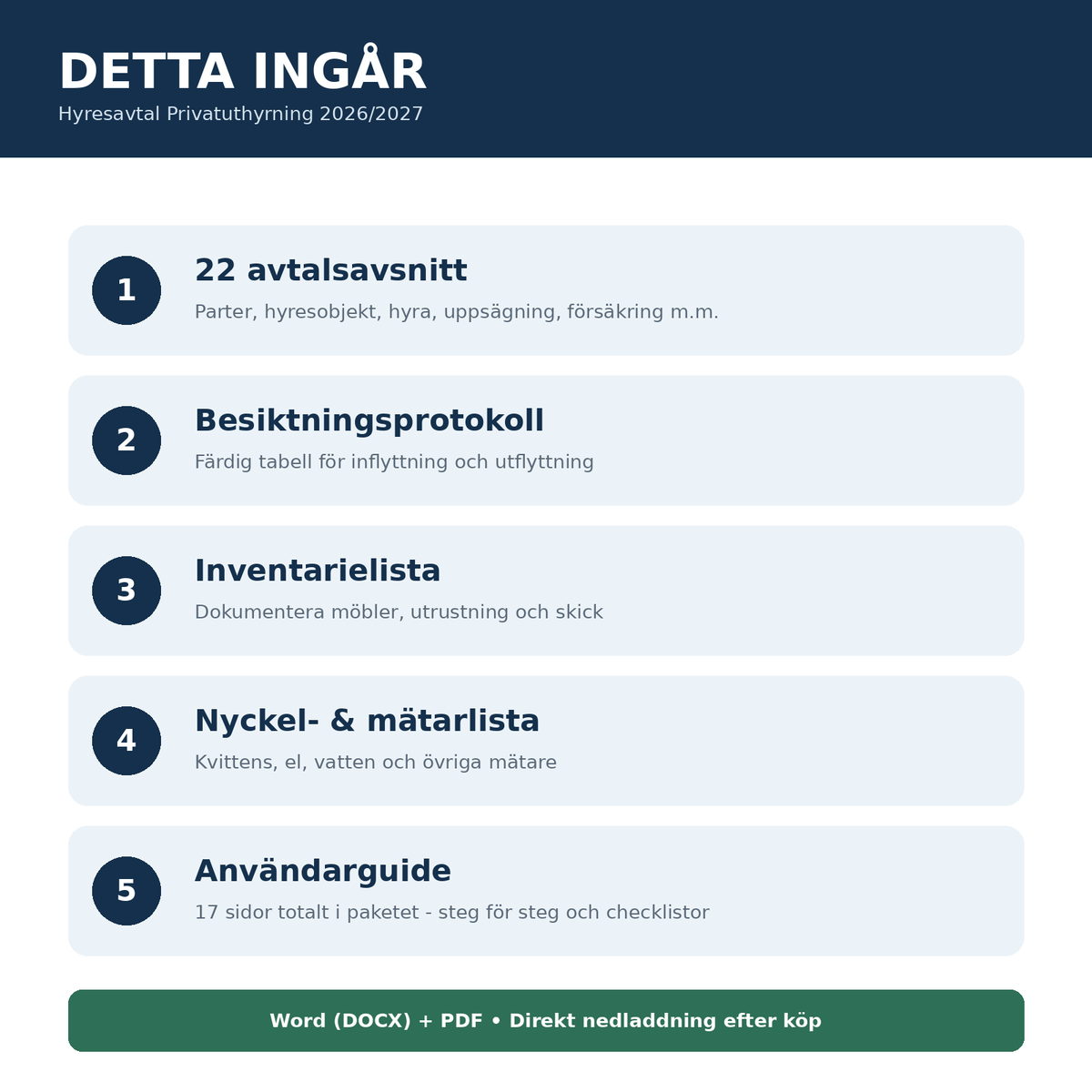 Innehåll i mallpaket för privatuthyrning 2026/2027 med avtal bilagor och guide