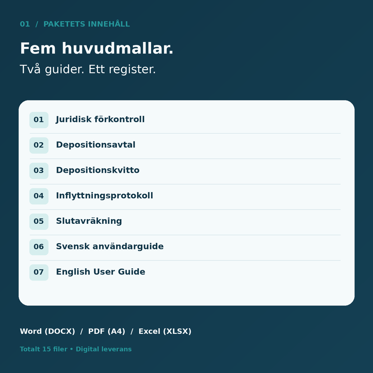 Hyresdeposition mallpaket med fem svenska huvudmallar och två guider, kvitto, inflyttning och slutavräkning