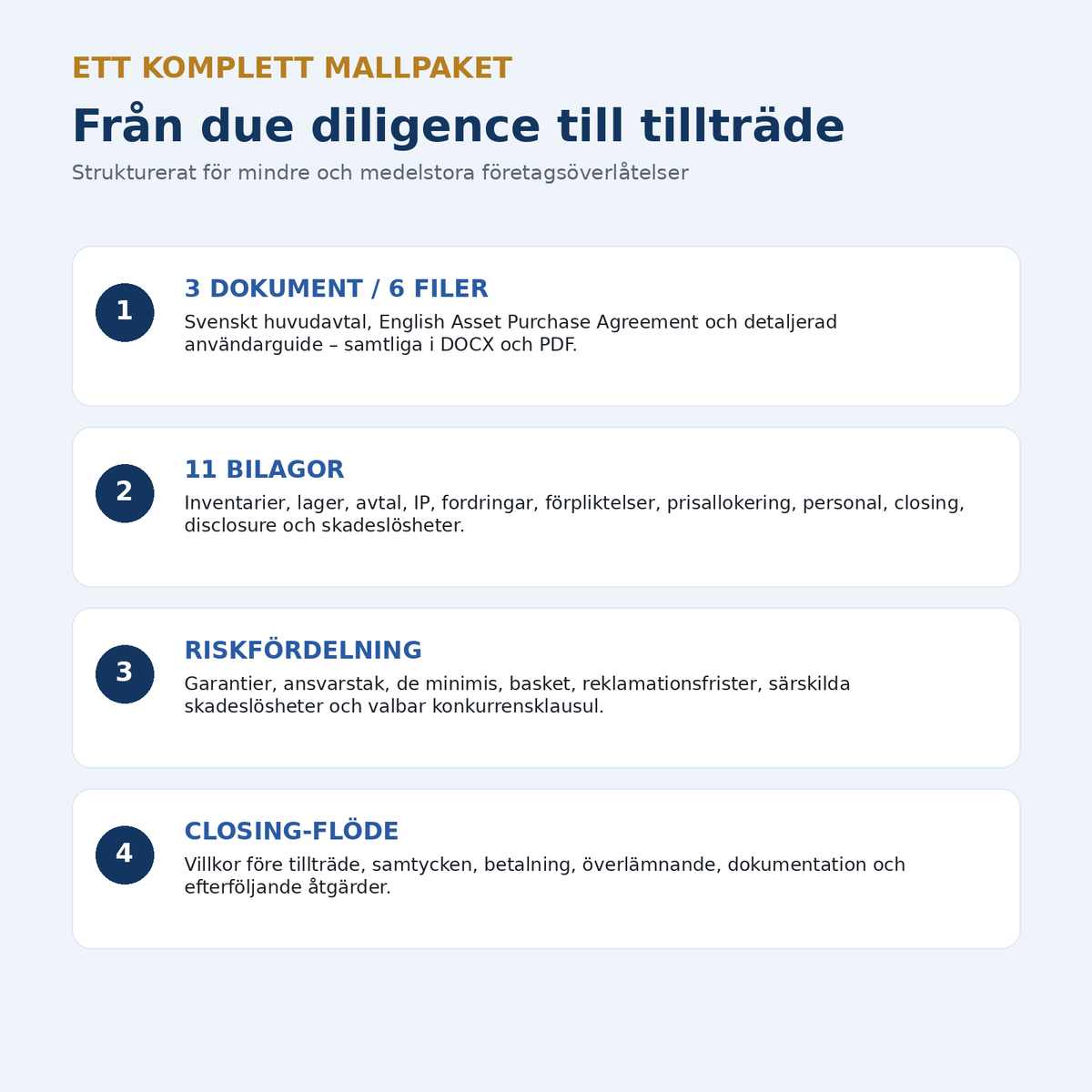 Innehåll i inkråmsöverlåtelseavtal mallpaket med 3 dokument 6 filer 11 bilagor och closing