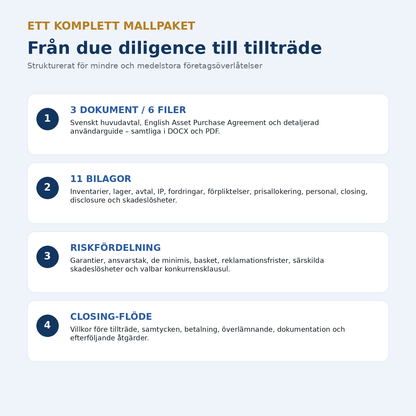 Innehåll i inkråmsöverlåtelseavtal mallpaket med 3 dokument 6 filer 11 bilagor och closing