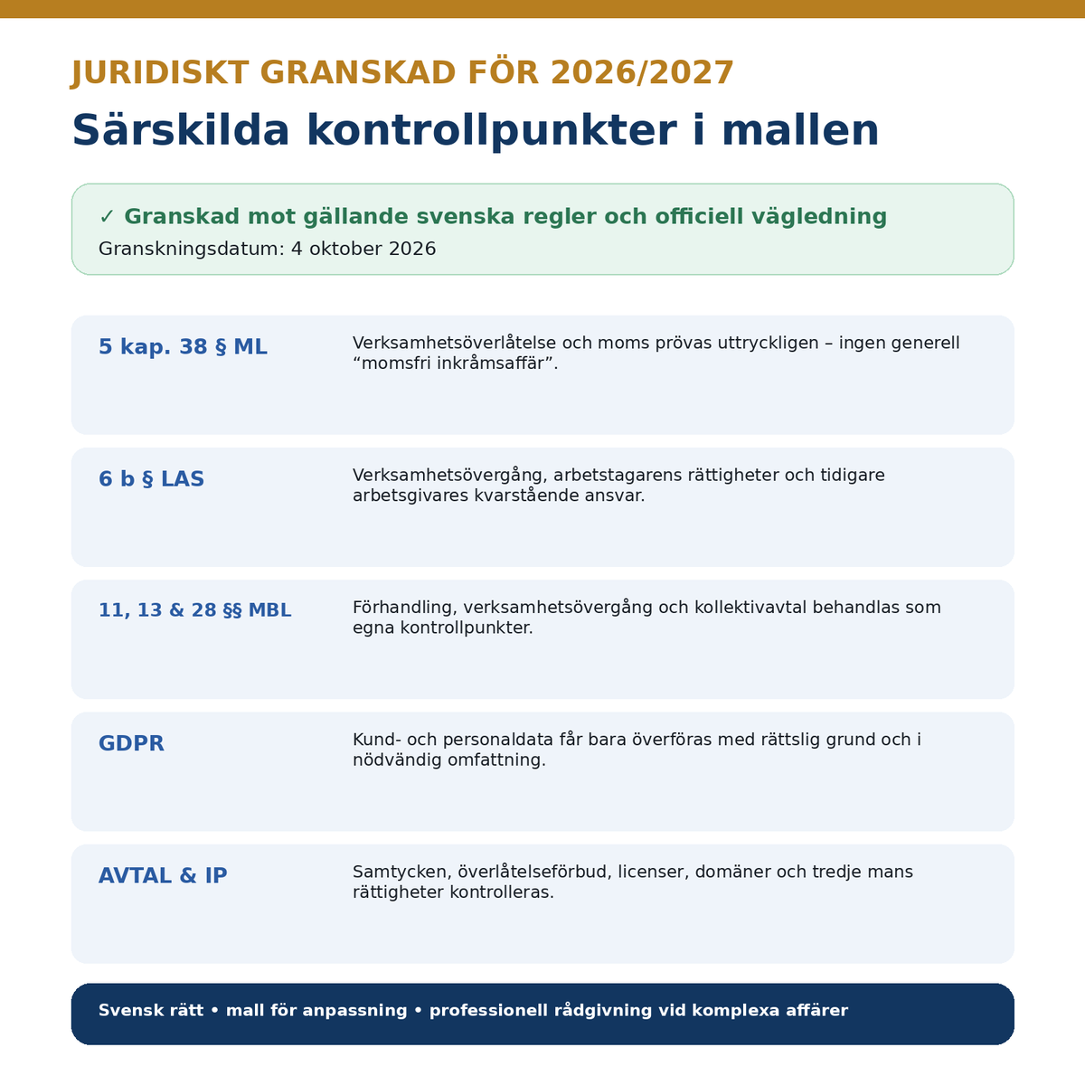 Inkråmsöverlåtelseavtal granskat 2026/2027 med moms LAS MBL GDPR och svensk rätt