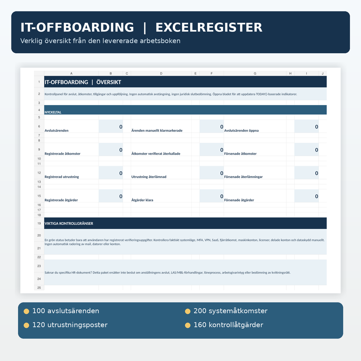 Verklig Excel dashboard för IT offboarding åtkomststyrning och återlämnad utrustning