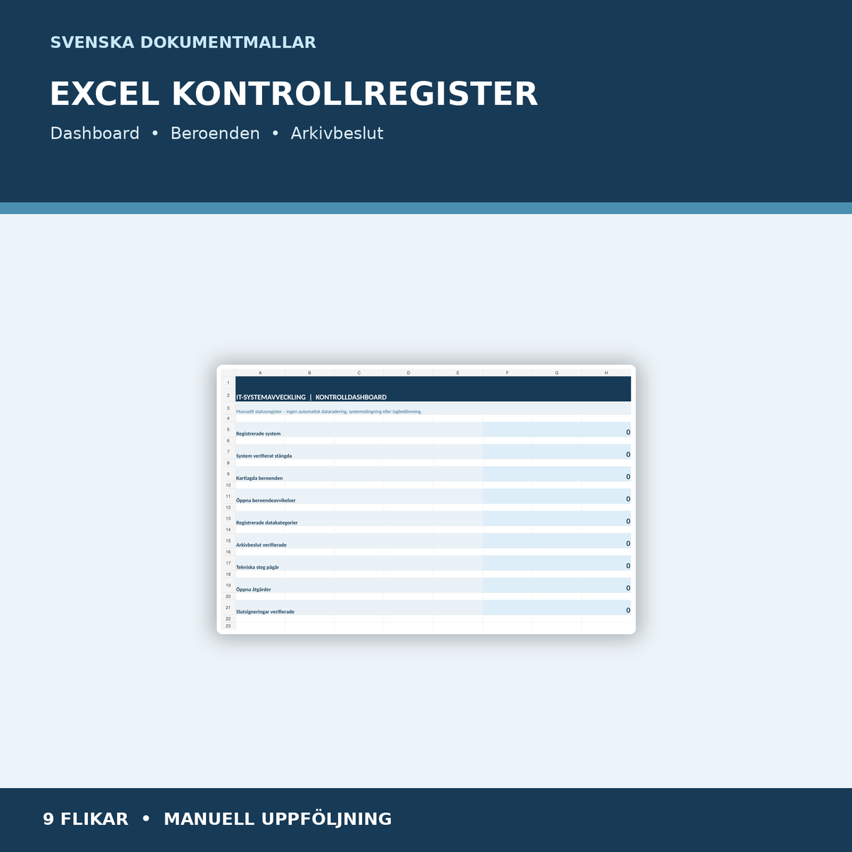 Excelkontrollregister med nio flikar och dashboard för IT-systemavveckling