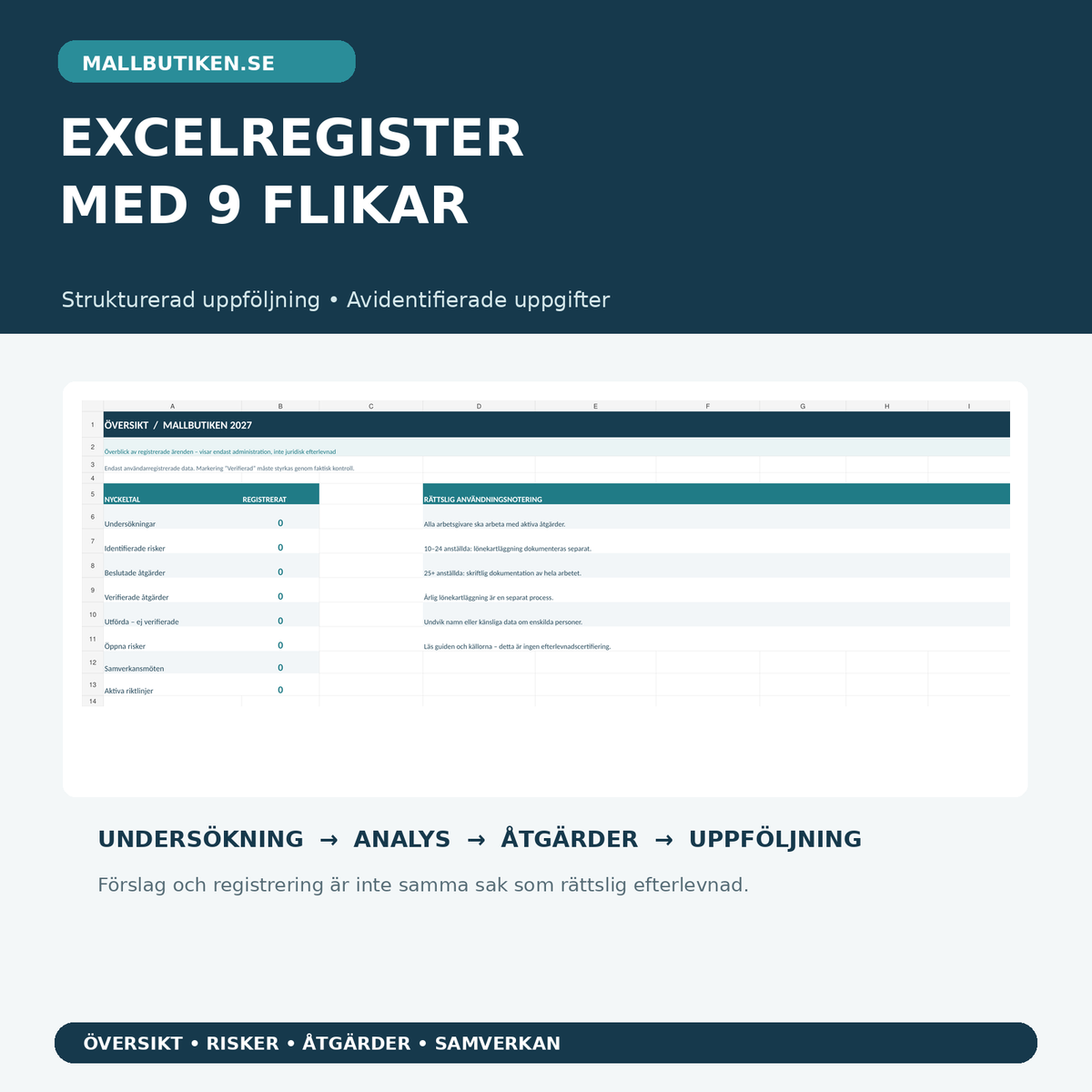 Excelregister aktiva åtgärder nio flikar – diskrimineringsrisker, handlingsplan, samverkan och uppföljning