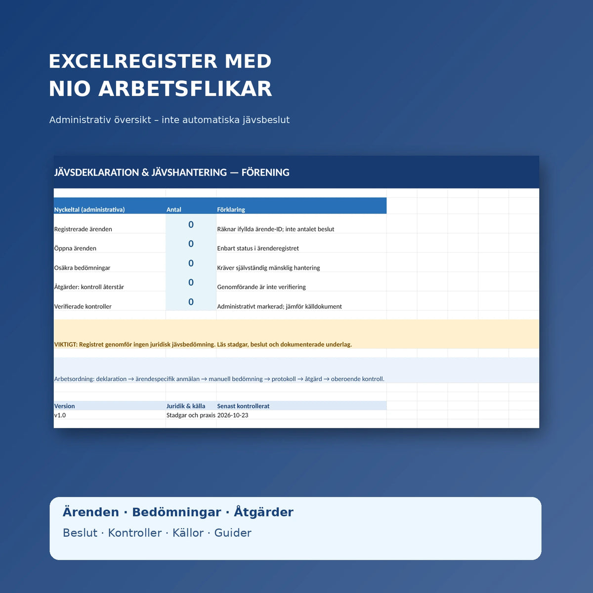 Excelöversikt för jävsärenden, bedömningar, åtgärder och kontroller i ideell förening