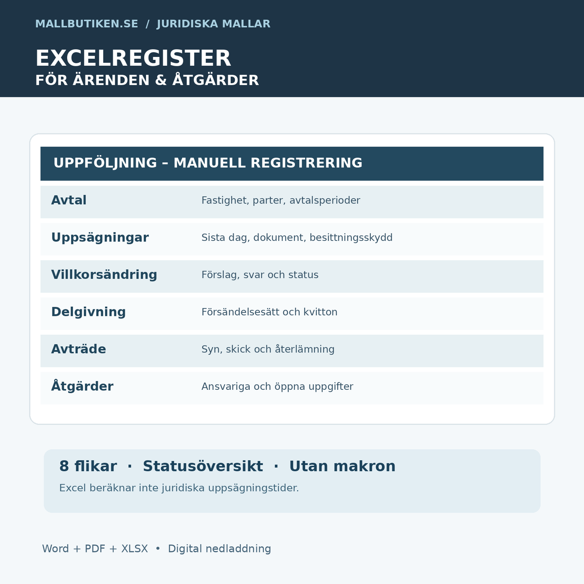 Excelregister jordbruksarrende – uppsägningar, villkorsändringar, delgivning, avträde och åtgärder