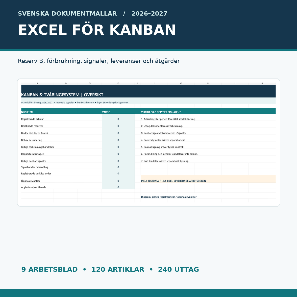 Kanban Excelöversikt med nio flikar, föreslagen reserv B och logg av signaler