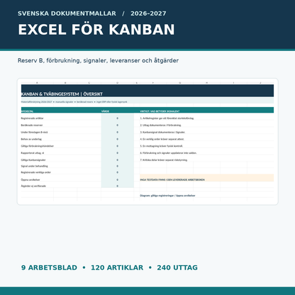 Kanban Excelöversikt med nio flikar, föreslagen reserv B och logg av signaler