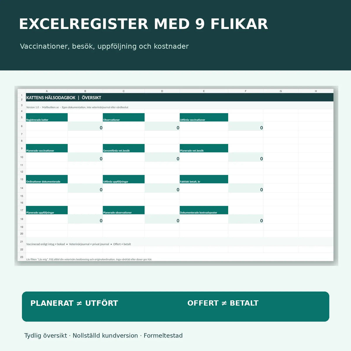 Excelregister i nio flikar, nollställd översikt för vaccinationer, besök, observationer och kostnader