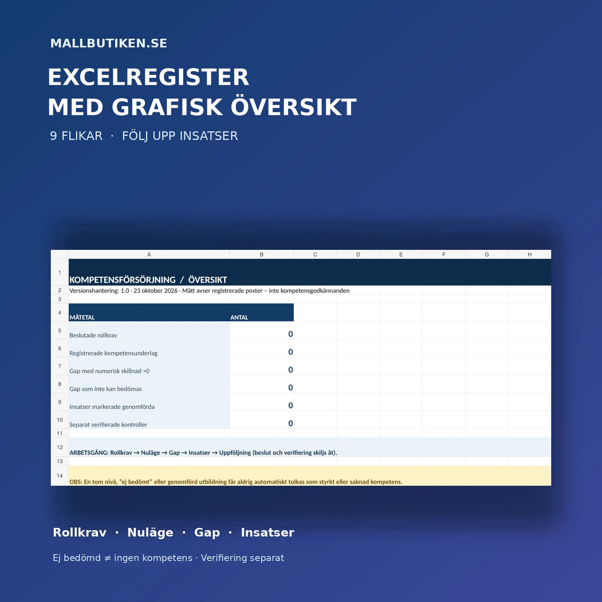 Excelöversikt med rollkrav, nuläge, kompetensgap och uppföljning