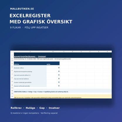 Excelöversikt med rollkrav, nuläge, kompetensgap och uppföljning