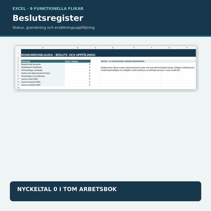 Verklig Excelöversikt med nio flikar för uppföljning av konkurrensklausuler