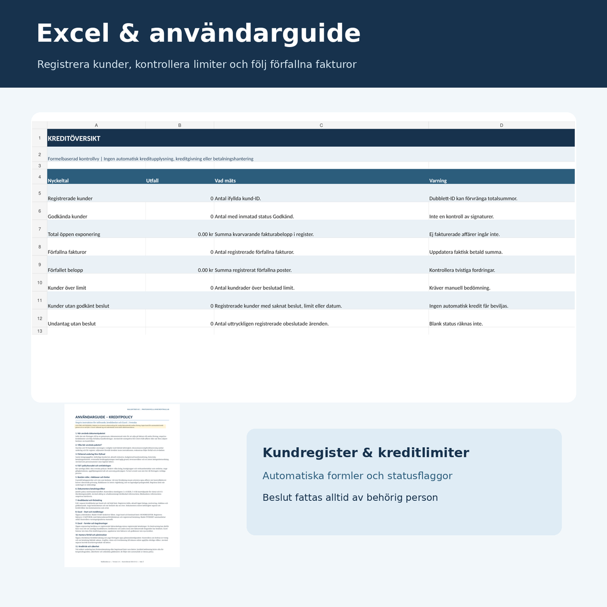 Kundkreditregister Excel för kreditlimit och fakturabevakning med användarguide