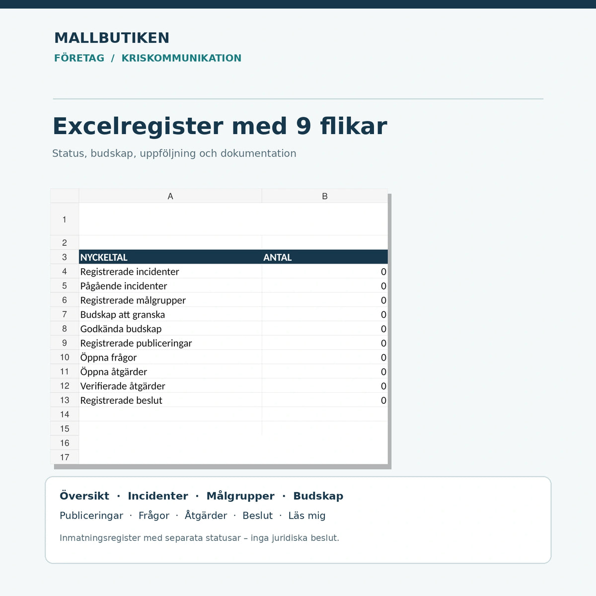 Excelöversikt med registrerade incidenter, budskap och åtgärder i nio flikar