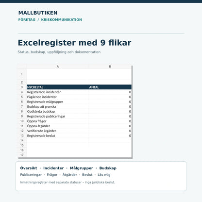 Excelöversikt med registrerade incidenter, budskap och åtgärder i nio flikar