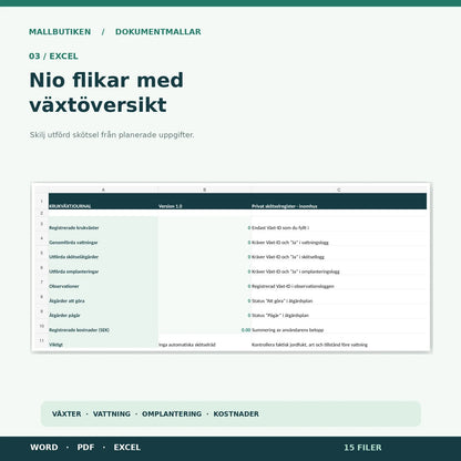 Excelark med nio flikar, nollställd översikt över växter, vattning, omplantering och kostnader