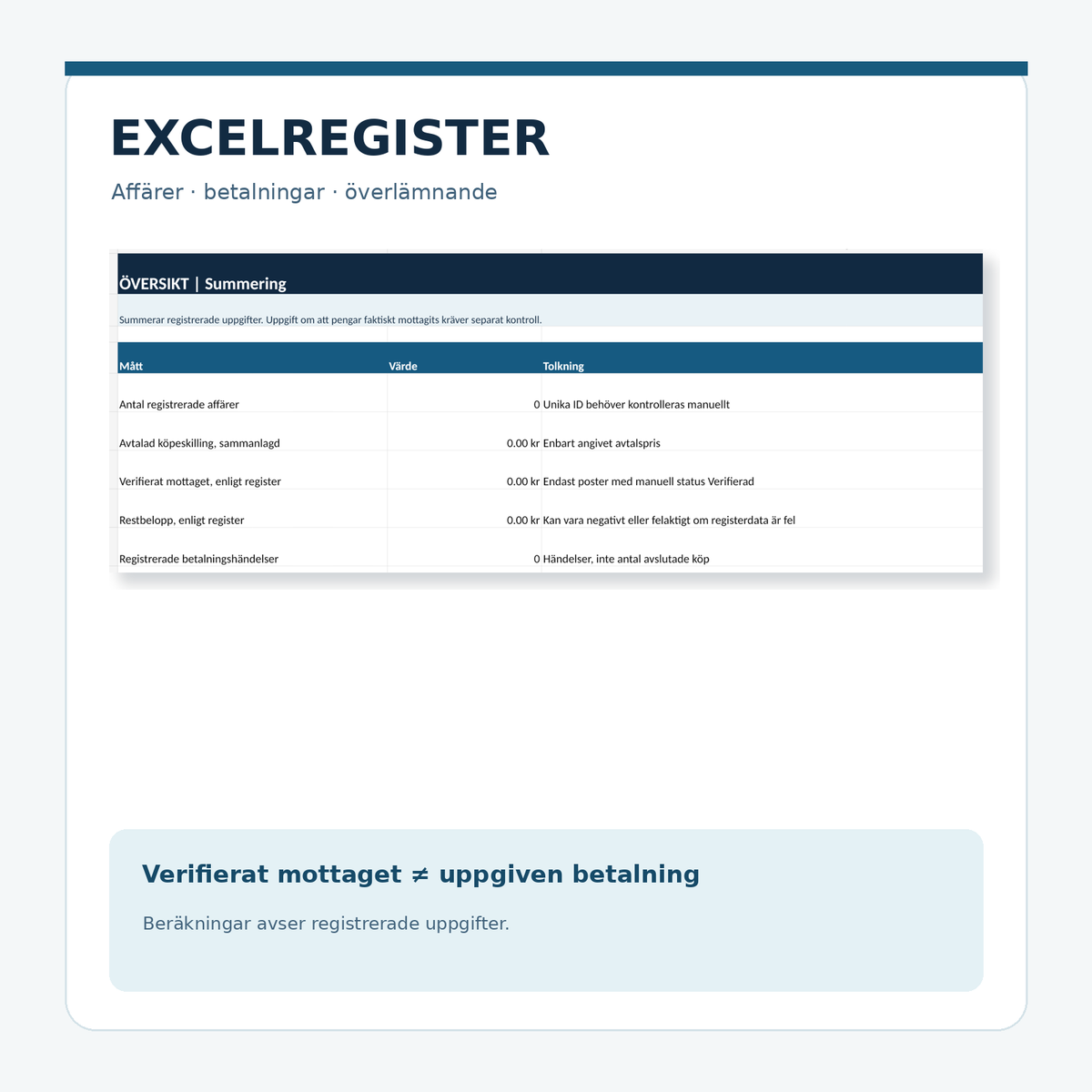 Excelregister – dashboard för verifierade betalningar och överlämning