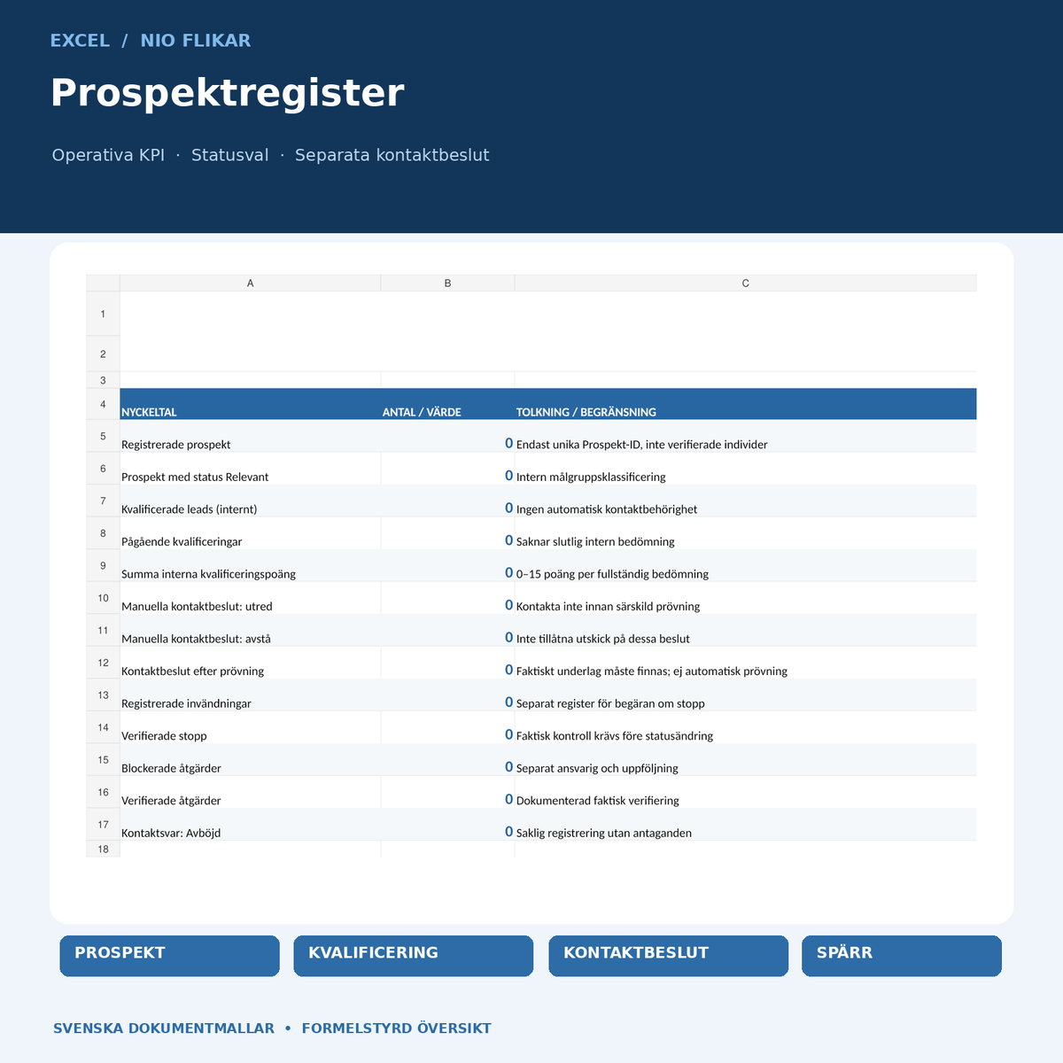 Excelregister med nio flikar, KPI-översikt och manuella statusval
