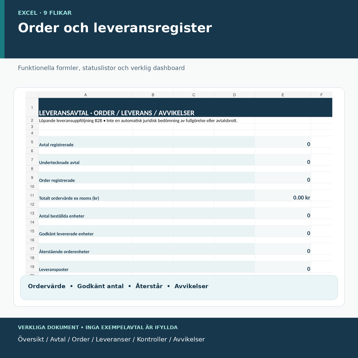 Verklig Excelöversikt över ordervärde, leveranskvantitet och avvikelseuppföljning