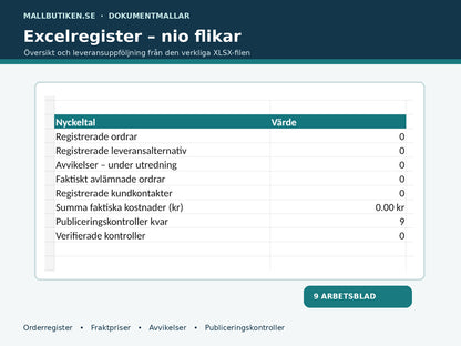 Leveranspolicy Excelregister 2027 – verklig översikt med nio flikar för fraktpriser och leveransavvikelser