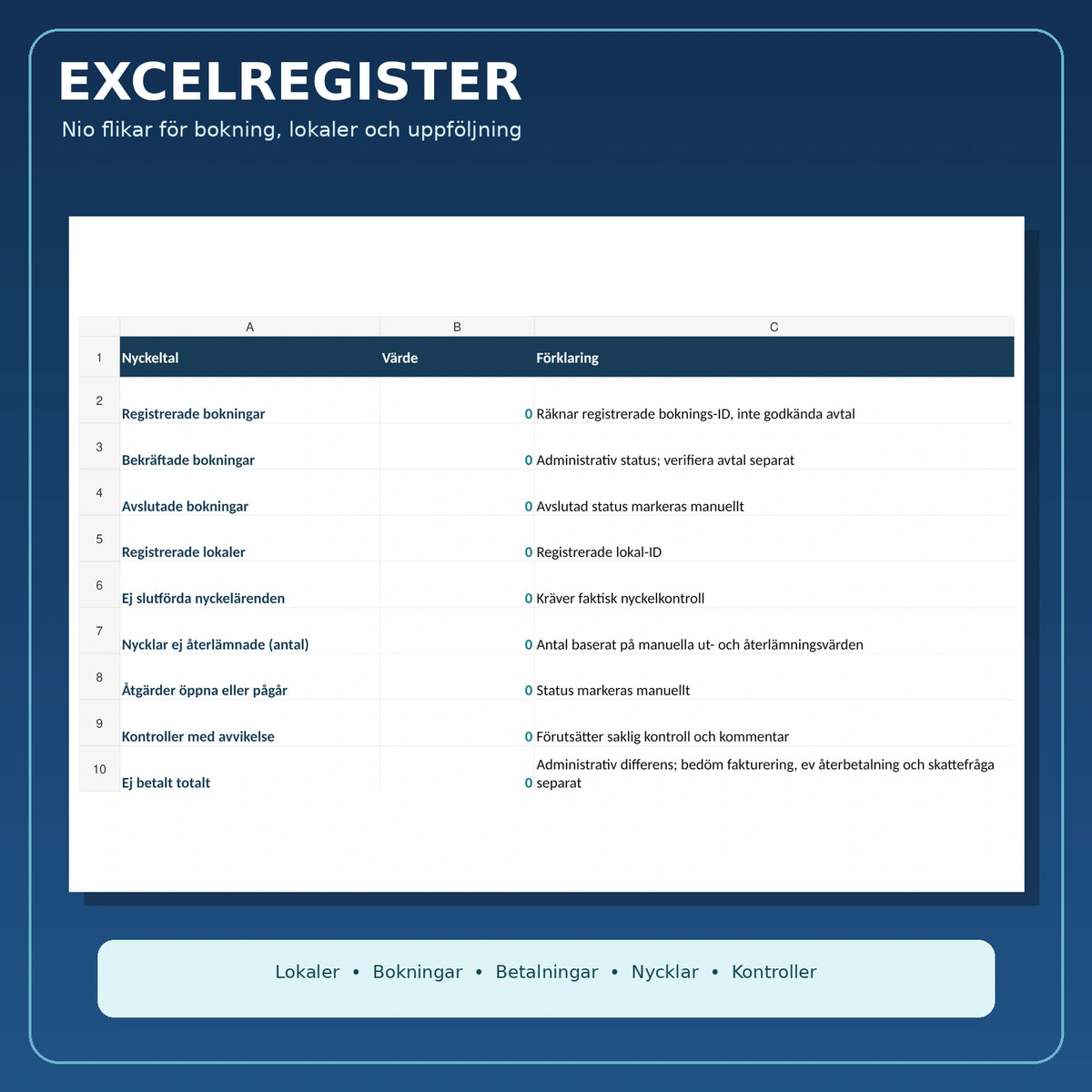 Excelregister för föreningslokal med nio flikar för bokningar, nycklar, betalningar och kontroller