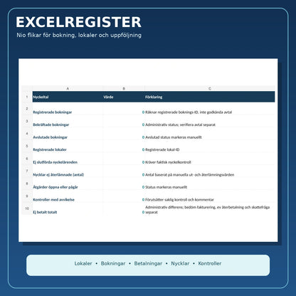 Excelregister för föreningslokal med nio flikar för bokningar, nycklar, betalningar och kontroller