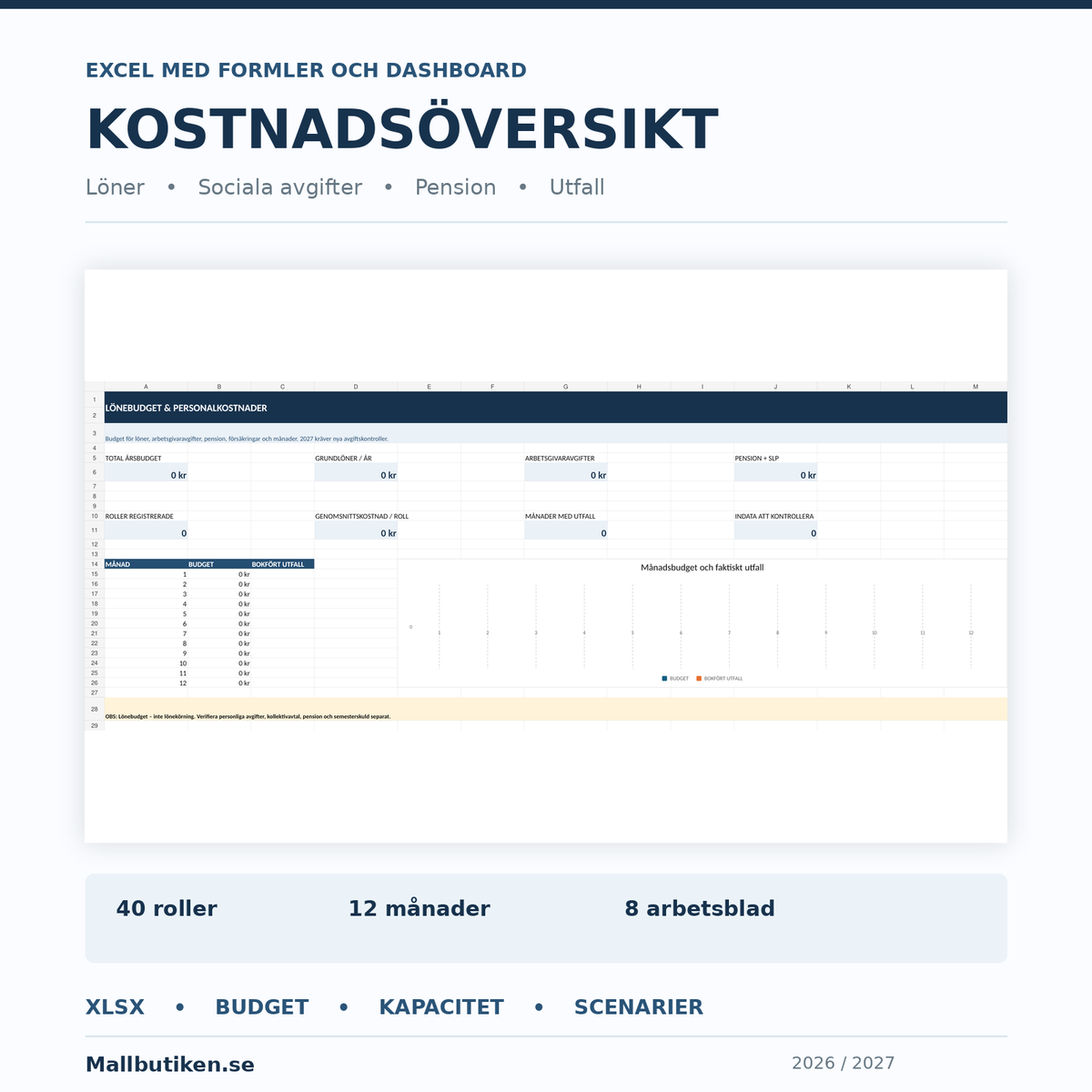 Personalkostnad i Excel med löner arbetsgivaravgifter tjänstepension månadsbudget dashboard