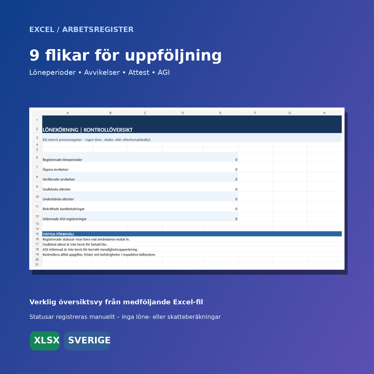 Excelöversikt med löneperioder, avvikelser och attester
