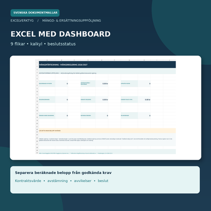 Excel dashboard för kontraktsmängd mängdavstämning och godkända belopp