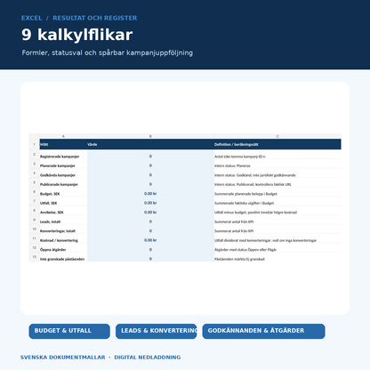 Excelöversikt med nio flikar och budget, kampanjstatus och KPI-uppföljning