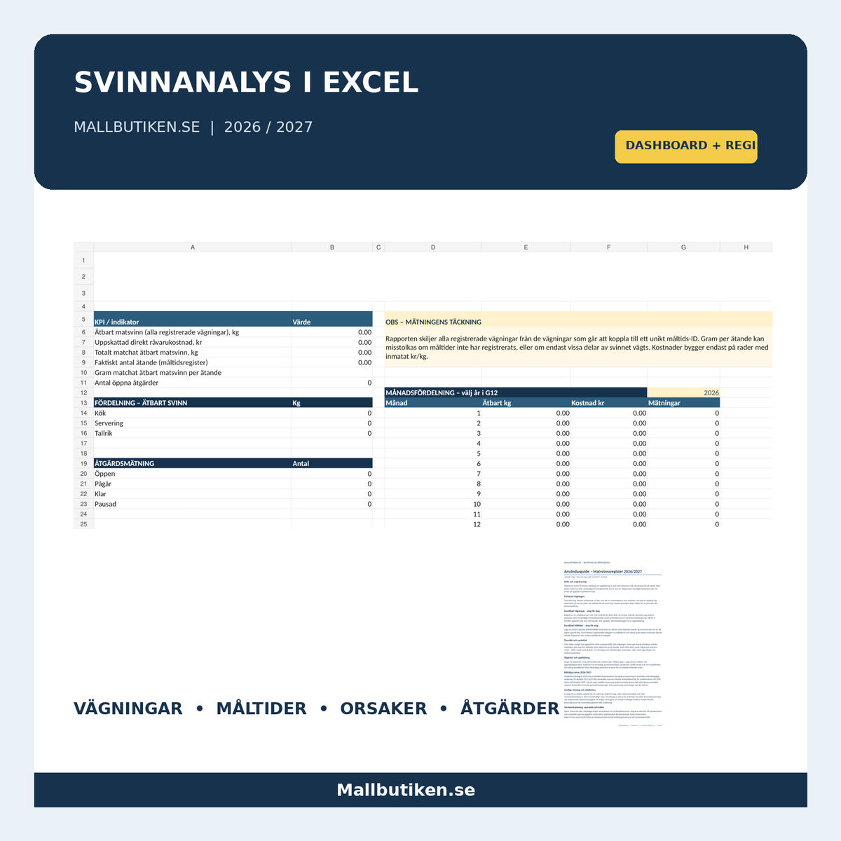 Excel matsvinnsregister dashboard och vägningar med kostnad och uppföljning