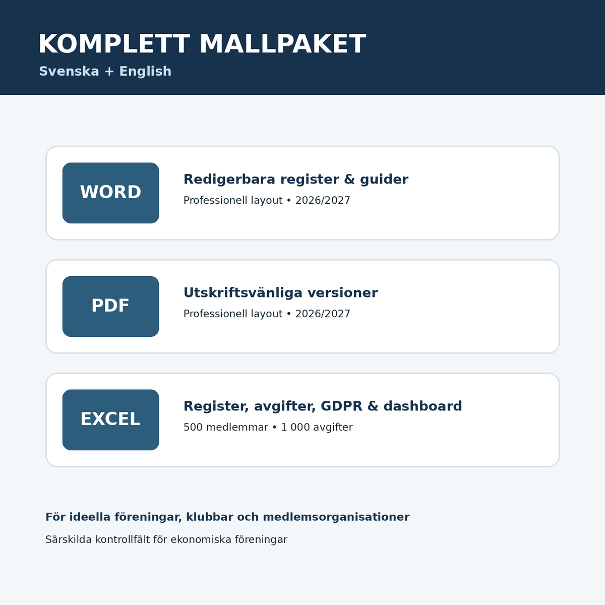 Medlemsregister mallpaket Word PDF Excel svenska engelska